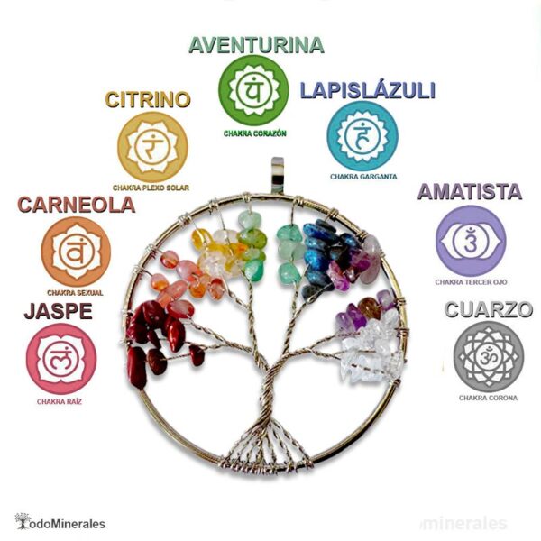 Colgante árbol de la vida con piedras de chakras